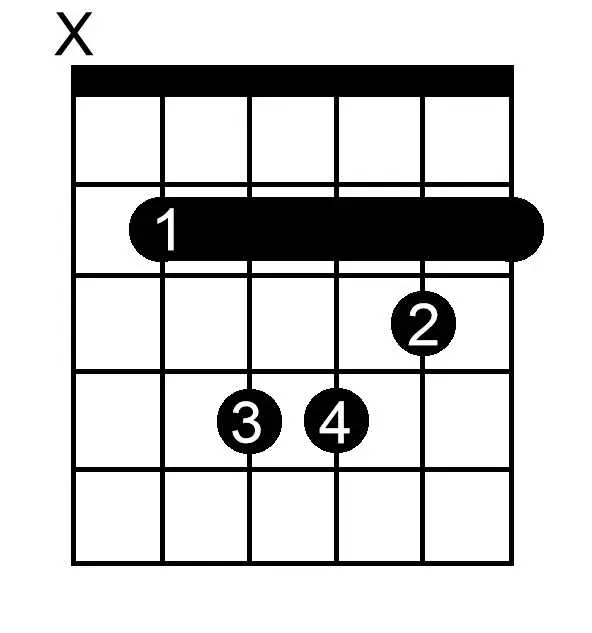 B Minor chord chart for guitar
