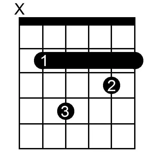 B Minor Seventh chord chart for guitar