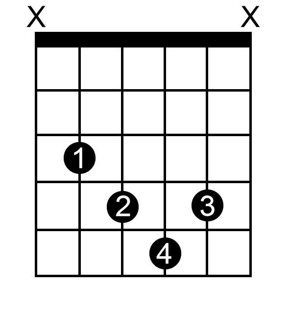 B Sharp Diminished chord chart for guitar
