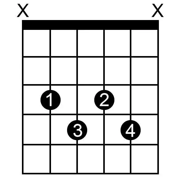 B Sharp Minor Seventh Flat Five chord chart for guitar