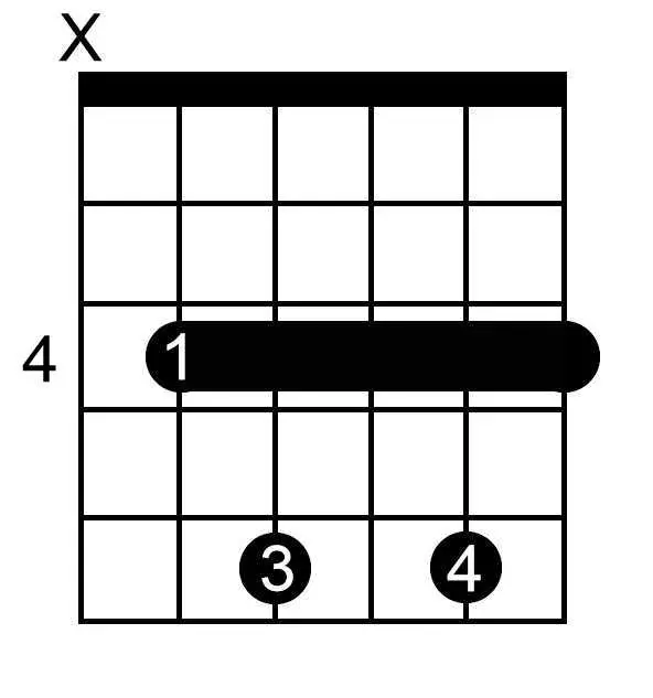 C Sharp Dominant Seventh chord chart for guitar