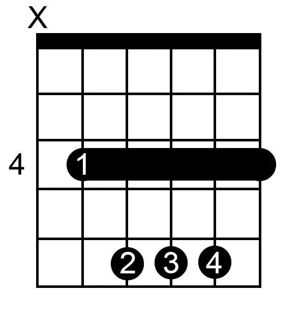 C Sharp Major chord chart for guitar