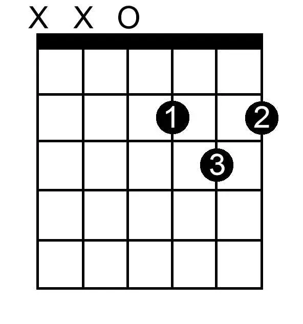 E Double Flat Major chord chart for guitar