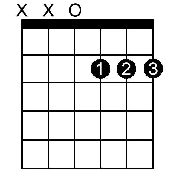 E Double Flat Major Seventh chord chart for guitar