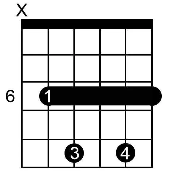 D Sharp Dominant Seventh chord chart for guitar