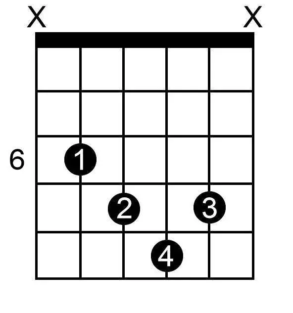 E Flat Diminished chord chart for guitar