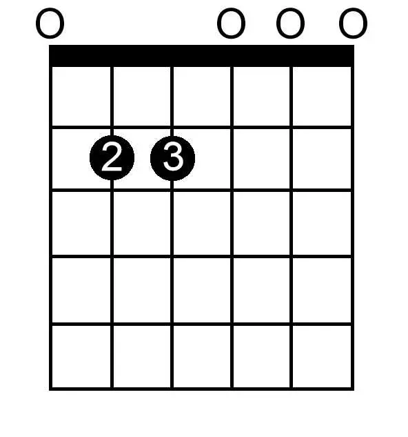 E Minor chord chart for guitar