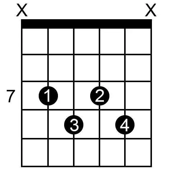 D Double Sharp Minor Seventh Flat Five chord chart for guitar