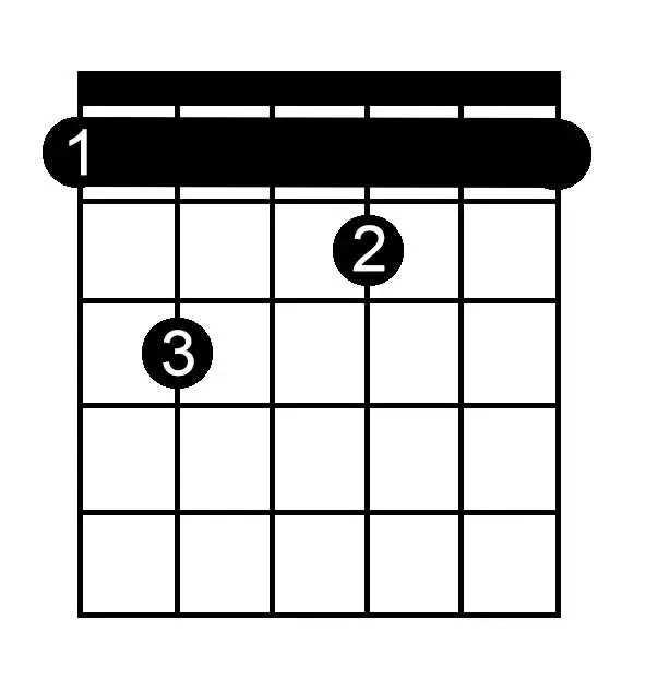 E Sharp Dominant Seventh chord chart for guitar