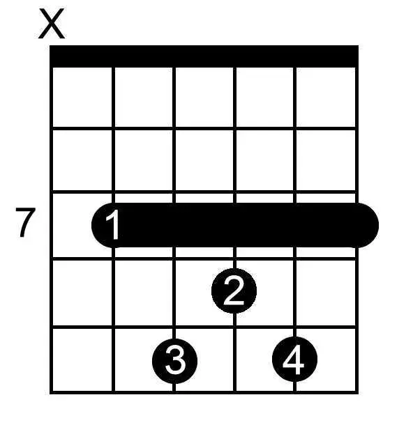 F Flat Major Seventh chord chart for guitar