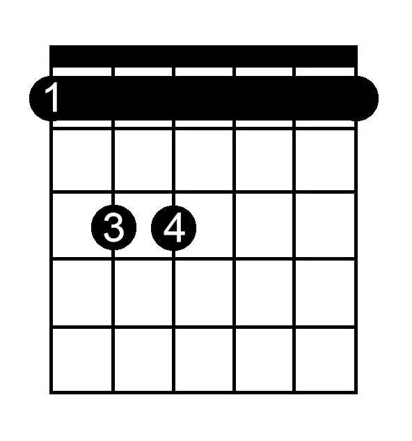 F Minor chord chart for guitar