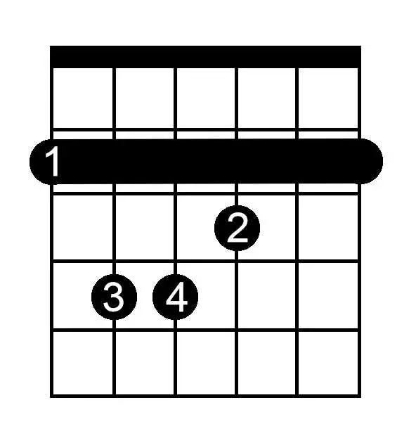 F Sharp Major chord chart for guitar