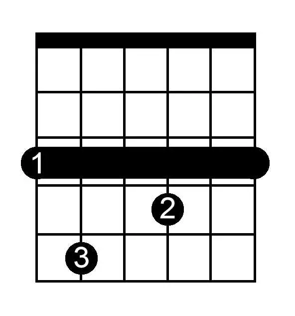 G Dominant Seventh chord chart for guitar