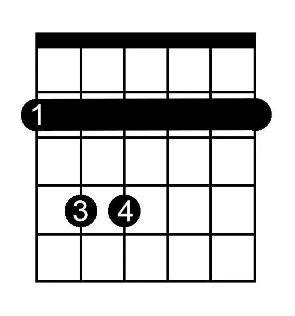 G Flat Minor chord chart for guitar