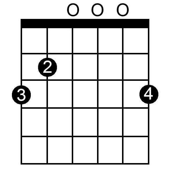 G Major chord chart for guitar