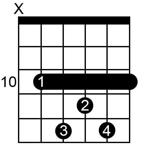 A Double Flat Major Seventh chord chart for guitar
