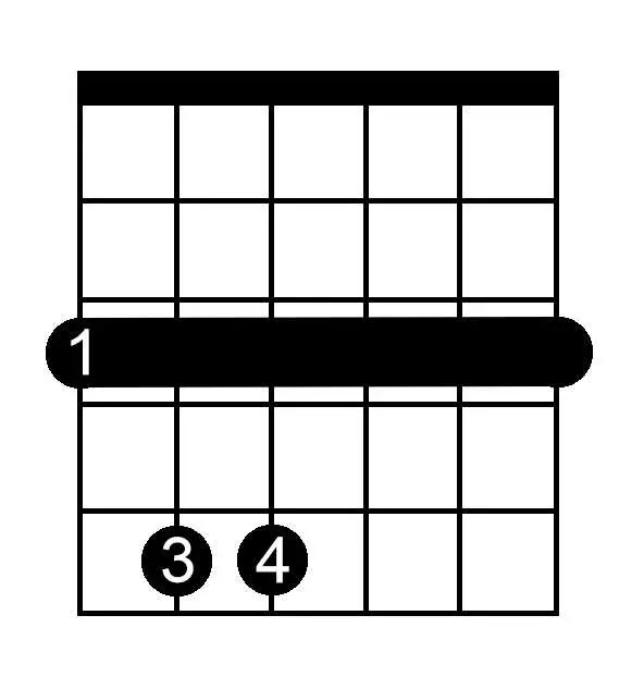 G Minor chord chart for guitar