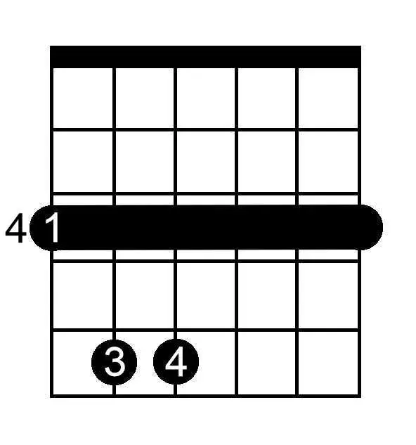 G Sharp Minor chord chart for guitar