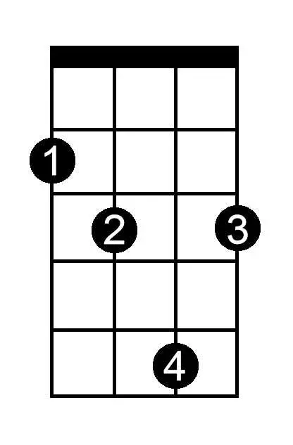 G Double Sharp Diminished chord chart for ukulele