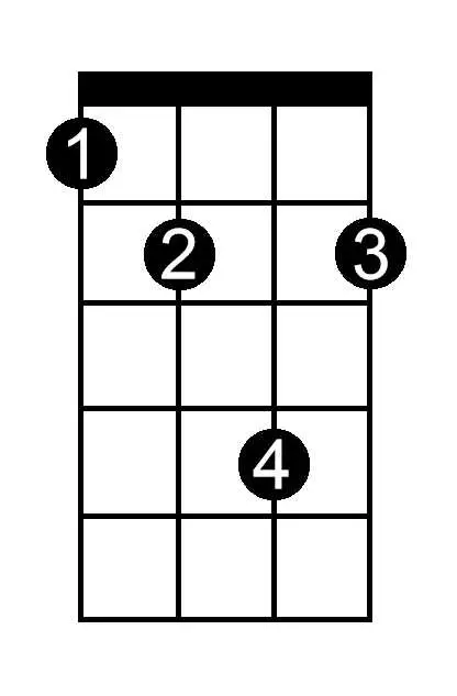A Flat Diminished chord chart for ukulele