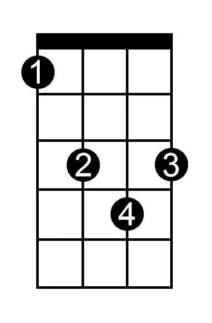 A Flat Major chord chart for ukulele
