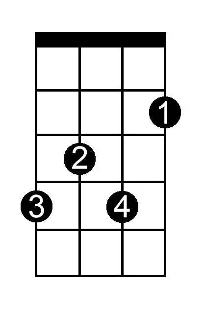 A Flat Minor chord chart for ukulele