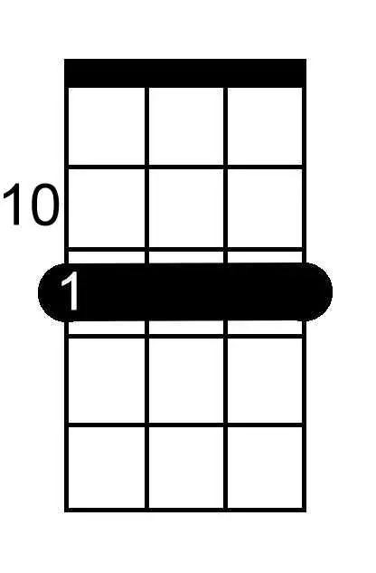 A Flat Minor Seventh chord chart for ukulele