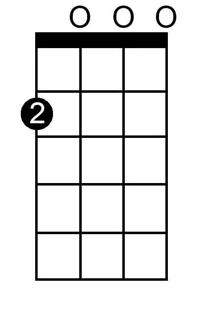 B Double Flat Minor chord chart for ukulele