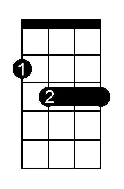 G Double Sharp Minor Seventh Flat Five chord chart for ukulele