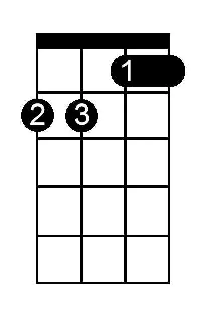 A Sharp Major Seventh chord chart for ukulele
