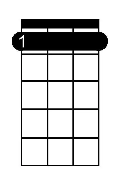 A Sharp Minor Seventh chord chart for ukulele