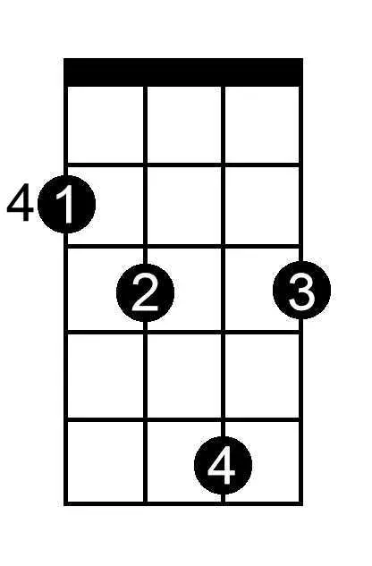 B Diminished chord chart for ukulele