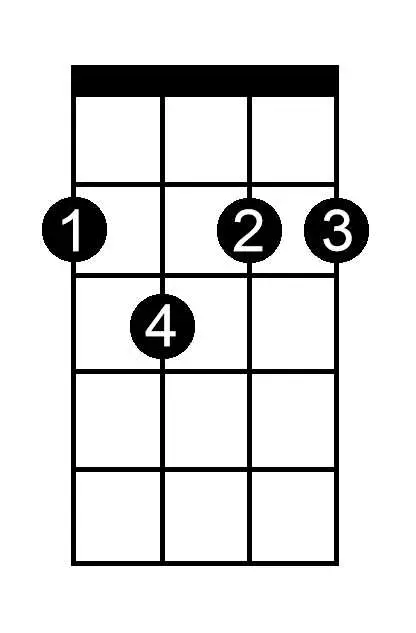 B Dominant Seventh chord chart for ukulele