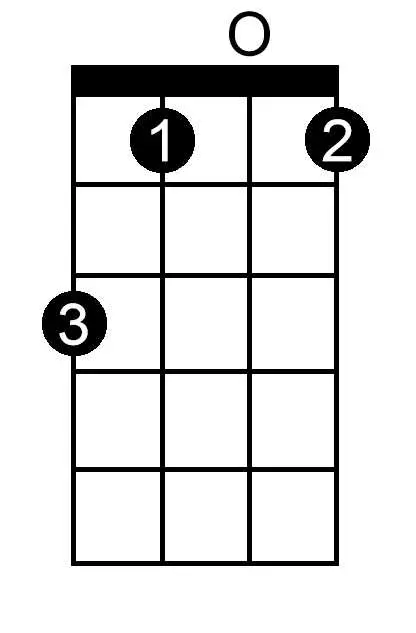 B Flat Diminished chord chart for ukulele