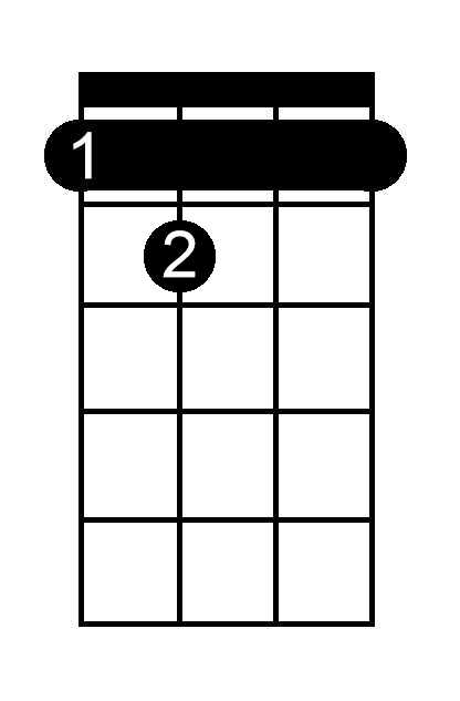 B Flat Dominant Seventh chord chart for ukulele