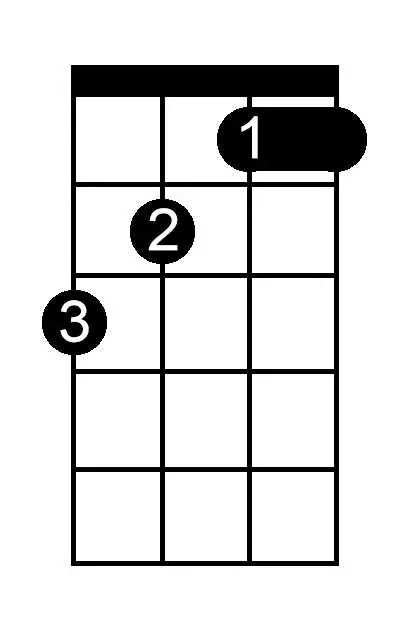 B Flat Major chord chart for ukulele