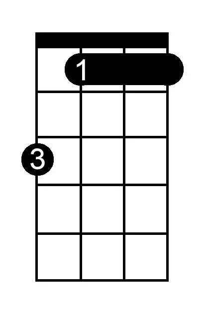 B Flat Minor chord chart for ukulele