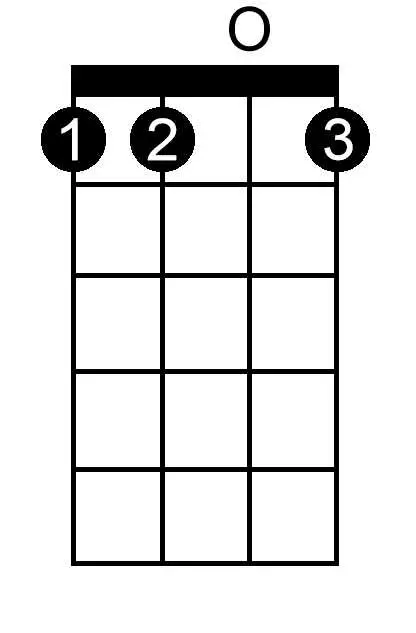 B Flat Minor Seventh Flat Five chord chart for ukulele
