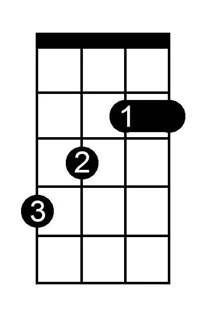 B Major chord chart for ukulele