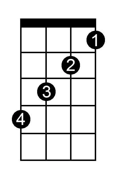 B Major Seventh chord chart for ukulele