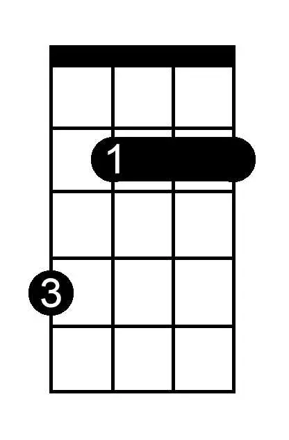 B Minor chord chart for ukulele