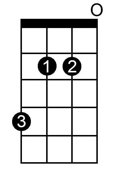 B Minor Seventh chord chart for ukulele