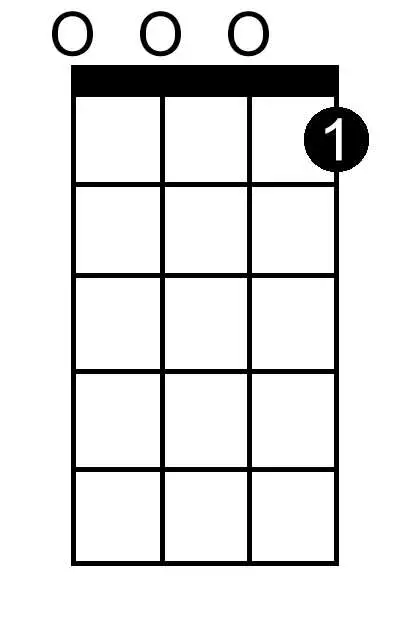 B Sharp Dominant Seventh chord chart for ukulele