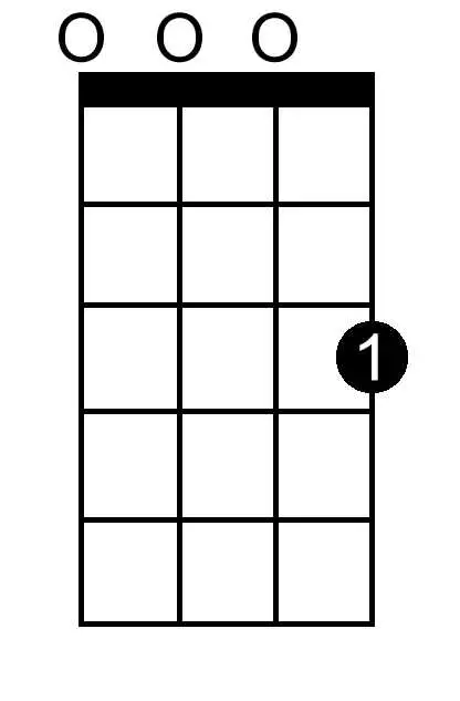 B Sharp Major chord chart for ukulele
