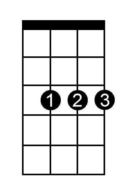 B Sharp Minor chord chart for ukulele