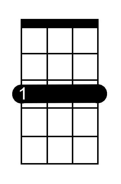B Sharp Minor Seventh chord chart for ukulele