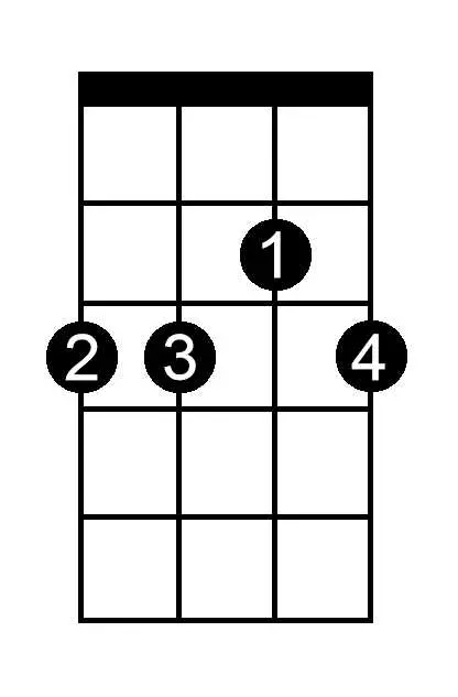 B Sharp Minor Seventh Flat Five chord chart for ukulele