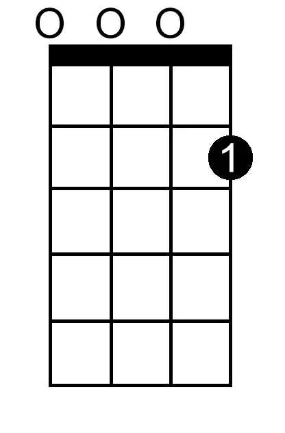 D Double Flat Major Seventh chord chart for ukulele