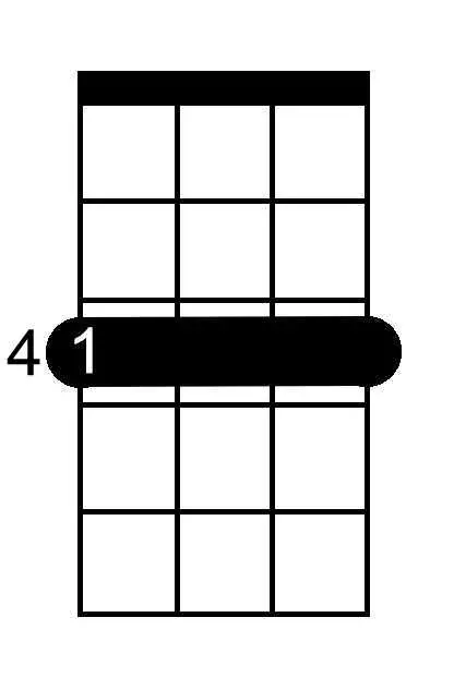 C Sharp Minor Seventh chord chart for ukulele