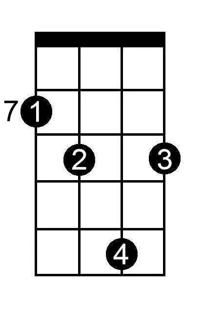C Double Sharp Diminished chord chart for ukulele